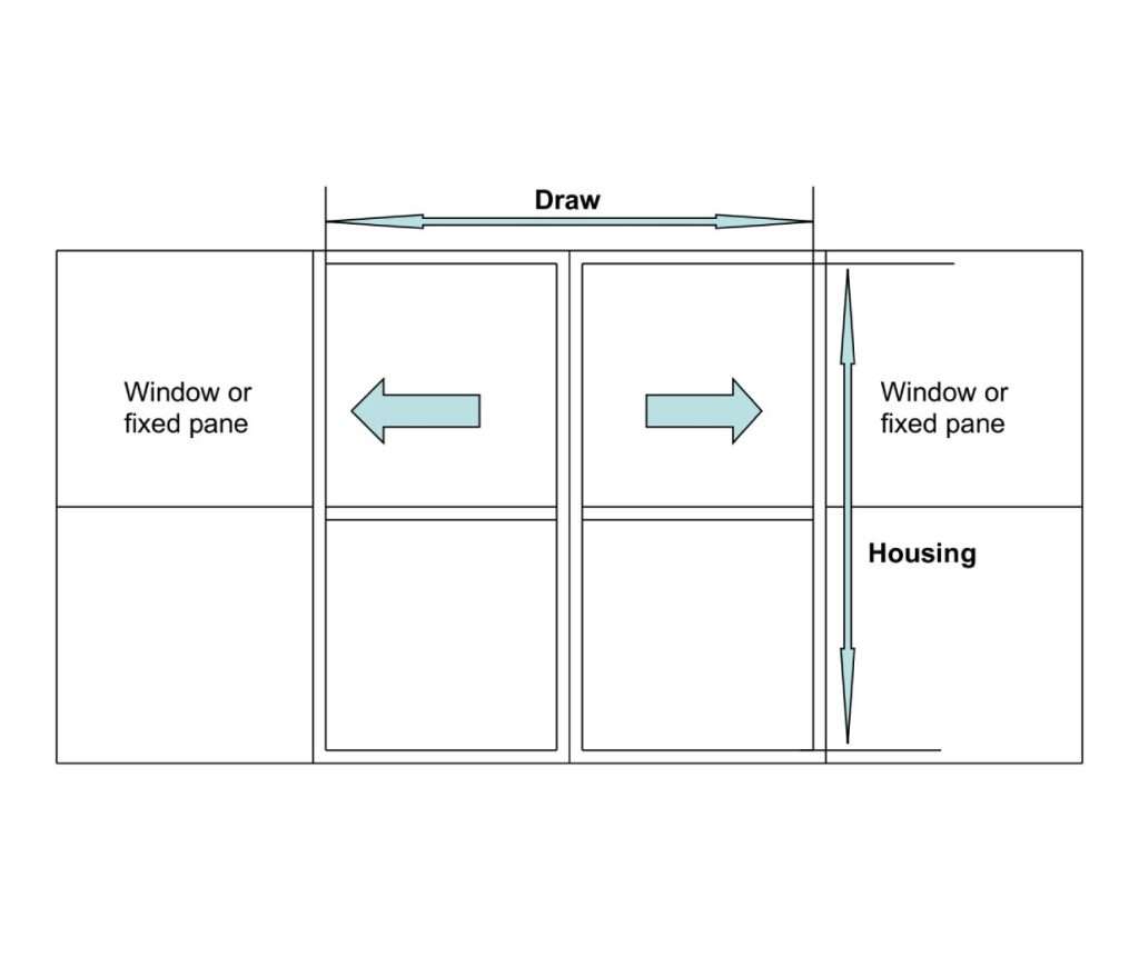 Measuring guide for retractable fly screens on double sliding doors.